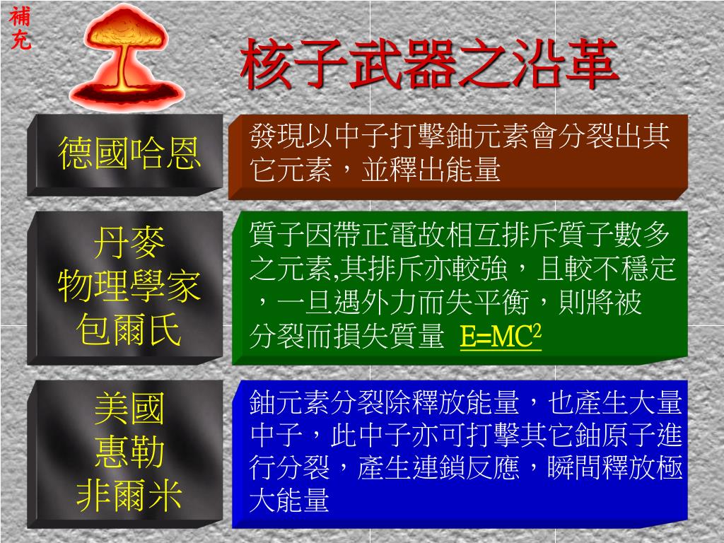 Ppt 第五節核生化武器powerpoint Presentation Free Download Id