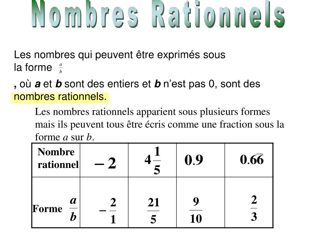 PPT  Comparaison des Nombres Rationnels PowerPoint Presentation, free