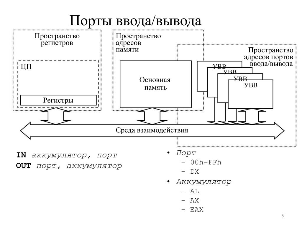 Схема устройства вывода
