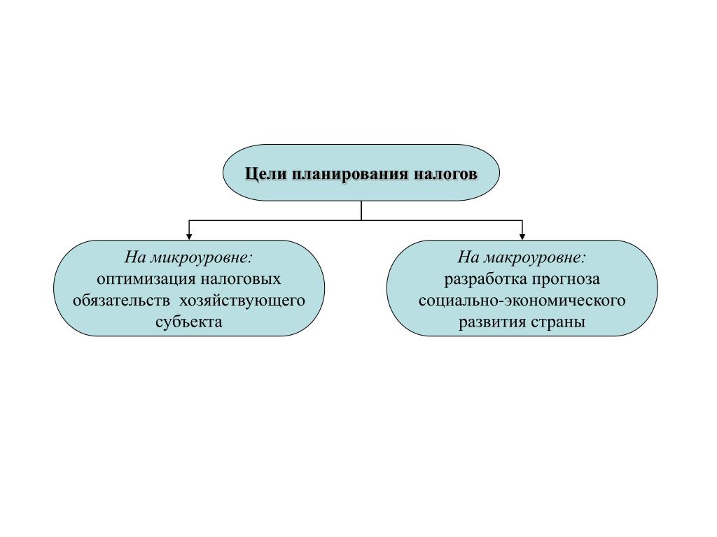 Цели налогообложения. Планирование налогов. Задачи налогового планирования. Цель налогового планирования. Налоговое планирование на макроуровне.