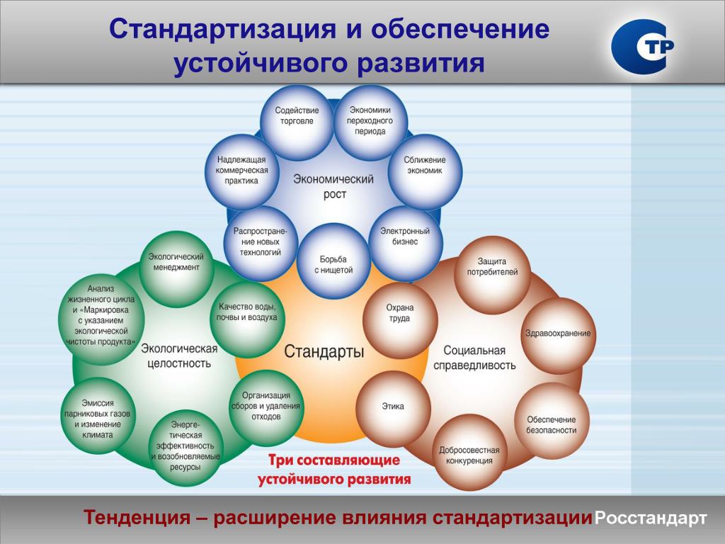 Расширение влияния. Тенденции развития стандартизации. Методики «расширение влияния». Расширение влияния на филиалы.