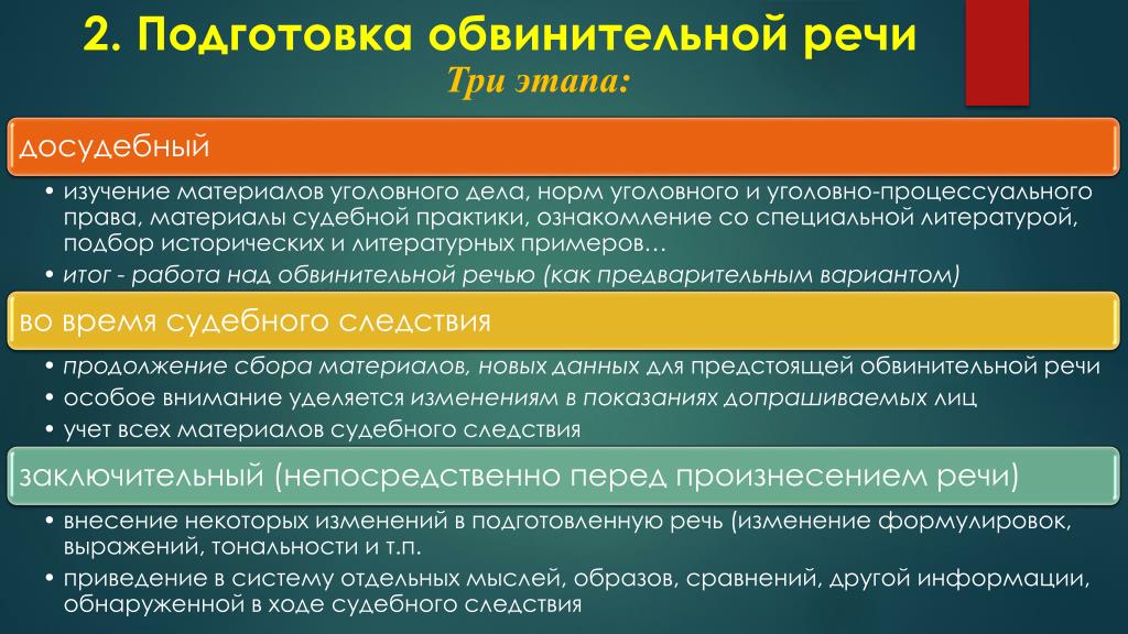 Что нужно говорить в суде. Подготовка обвинительной речи. Обвинительная речь прокурора. Структура обвинительной речи прокурора. Образец судебной речи.