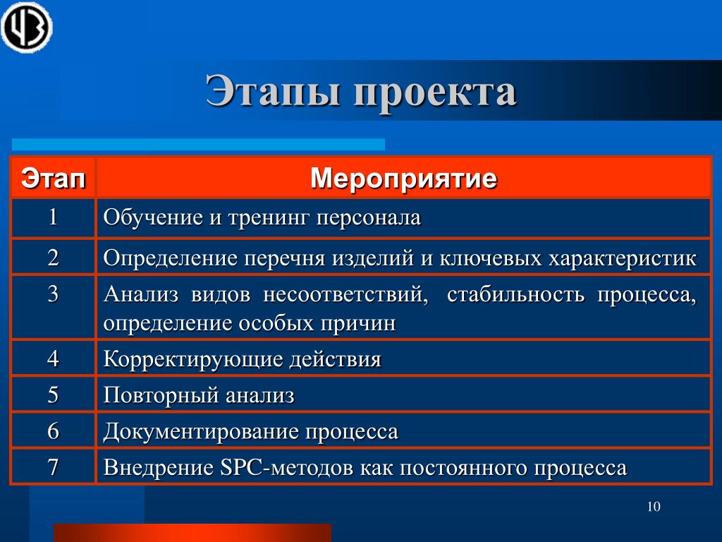 Методы и средства определения перечня работ проекта Порядок как форма документа: найдено 54 картинок