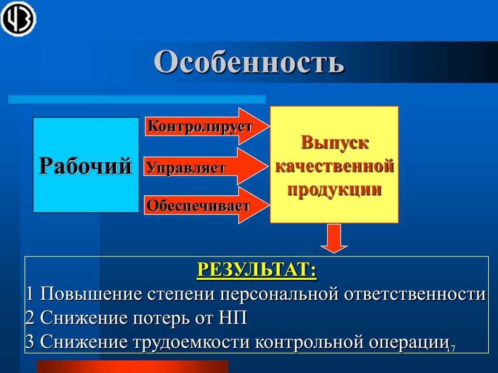 Ответственность за персональный результат. Обеспечение выпуска качественной продукции это. Особенности выпуска. Выпуск качественного продукта. Особенности выпуска картинки.