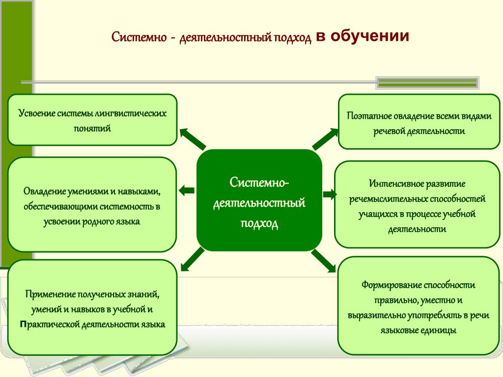 Подходы в преподавании. Системно-деятельностный подход в обучении. Системно-деятельный подход в обучении. Деятельностный подход в обучении. Системный подход в обучении.