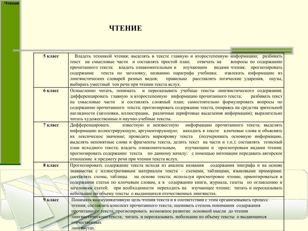 Анализ содержания теста