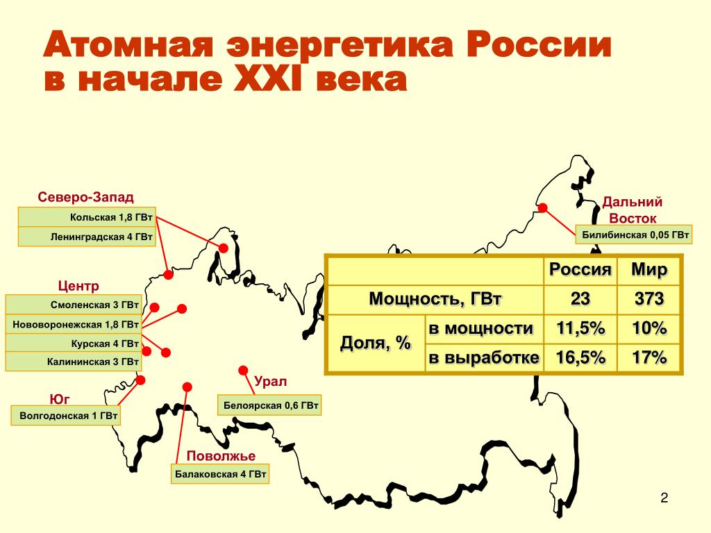 Белоярская аэс на карте. Билибинская АЭС на карте. АЭС России на карте. Билибинская АЭС на карте России. Балаковская АЭС на карте России.