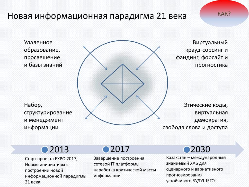 Парадигма социальное знание