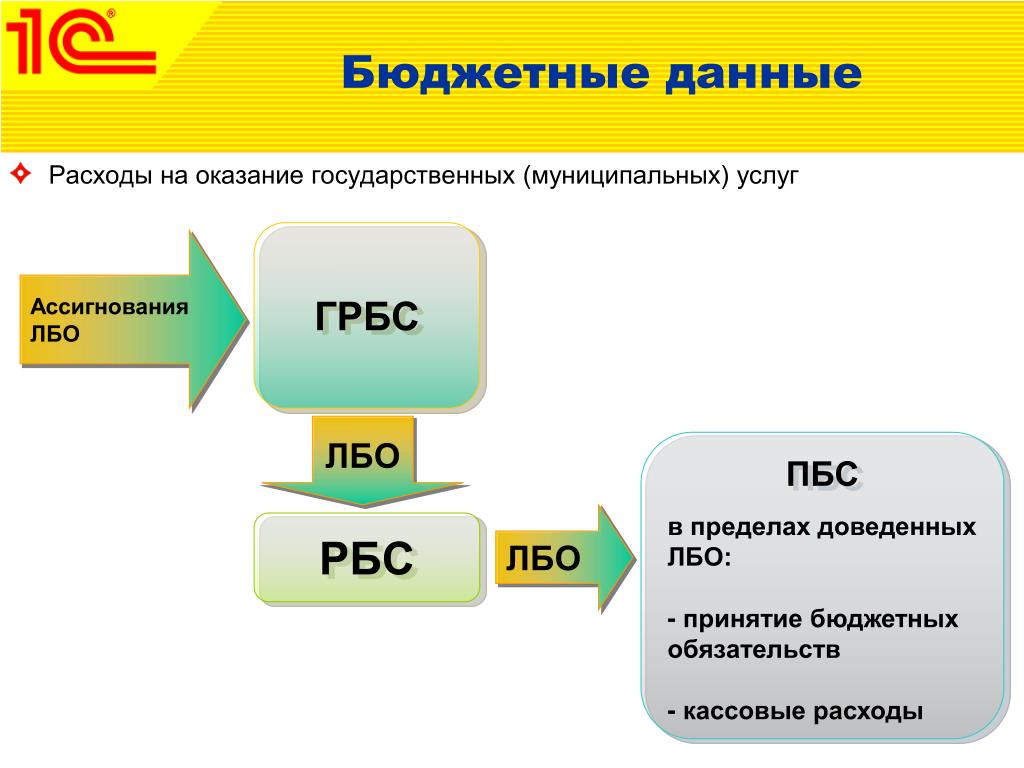 Грбс бюджетное учреждение