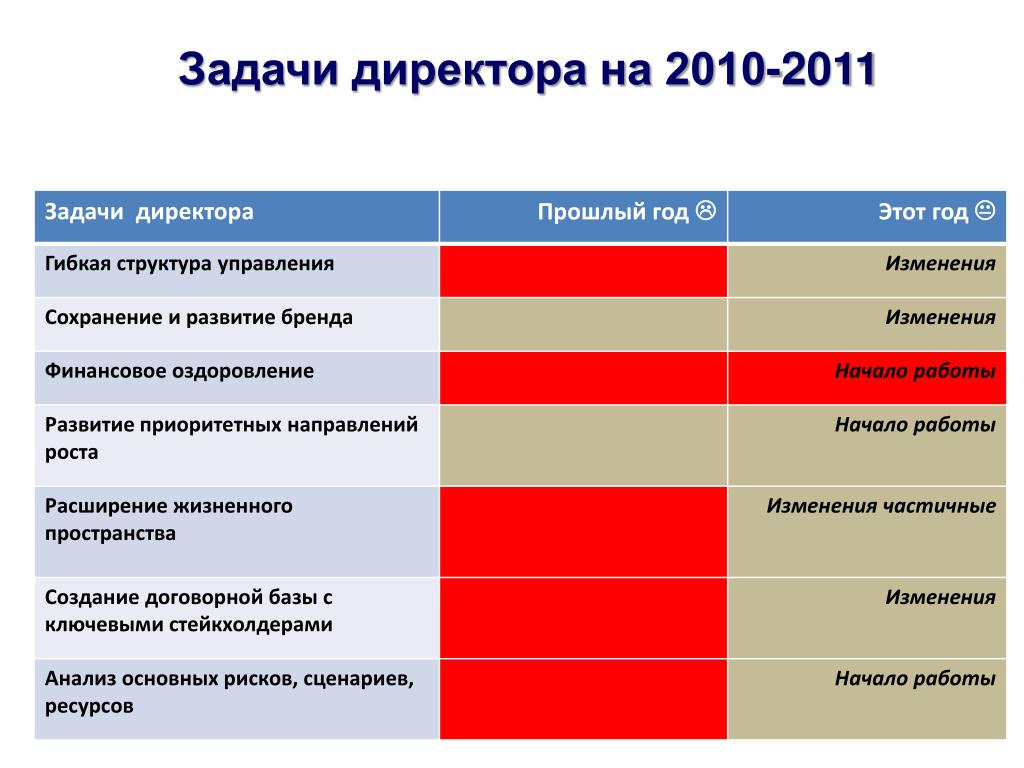 Фото ДЕЯТЕЛЬНОСТЬ МЕНЕДЖЕРА ПО ПРОДАЖАМ