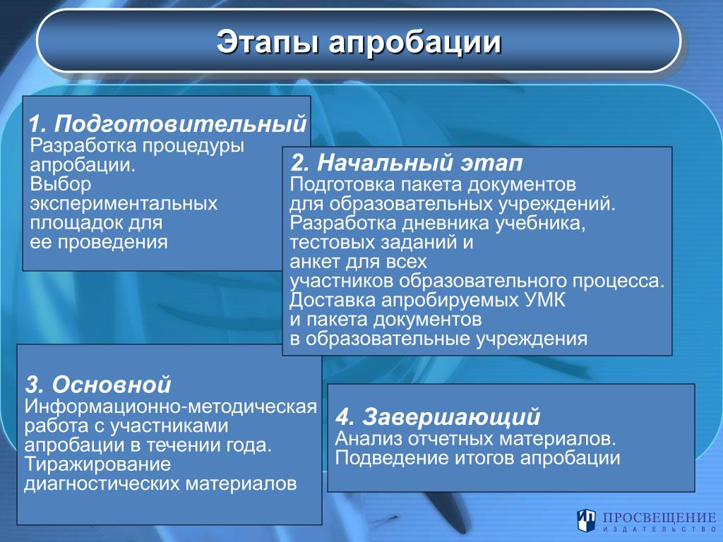 Что необходимо сделать на этапе исследования - Basanova.ru