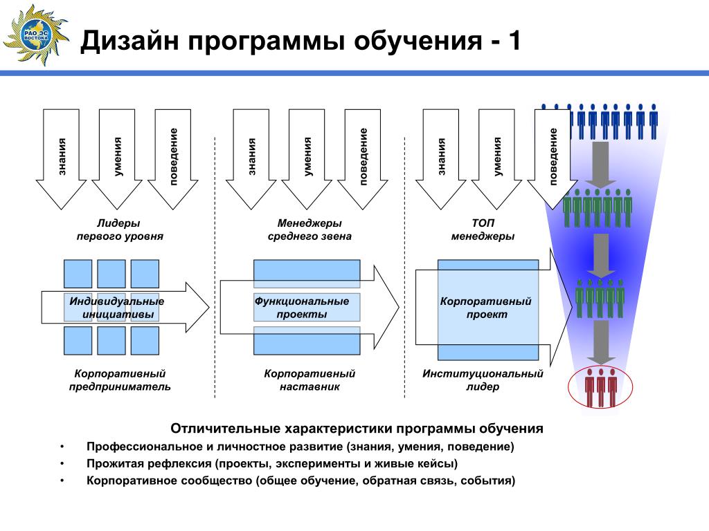 Гц жилком план обучения