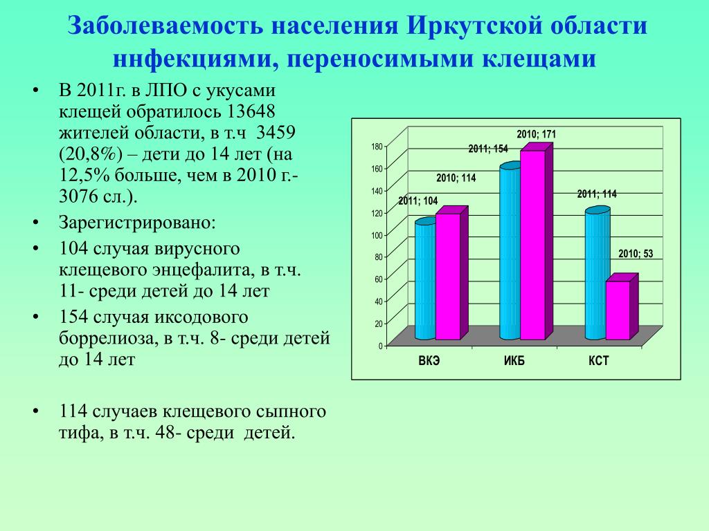 Технологии работы с населением. Заболеваемость населения. Тема заболеваемость населения. Заболеваемость населения заключение. Заболеваемость населения в Белгородской области.