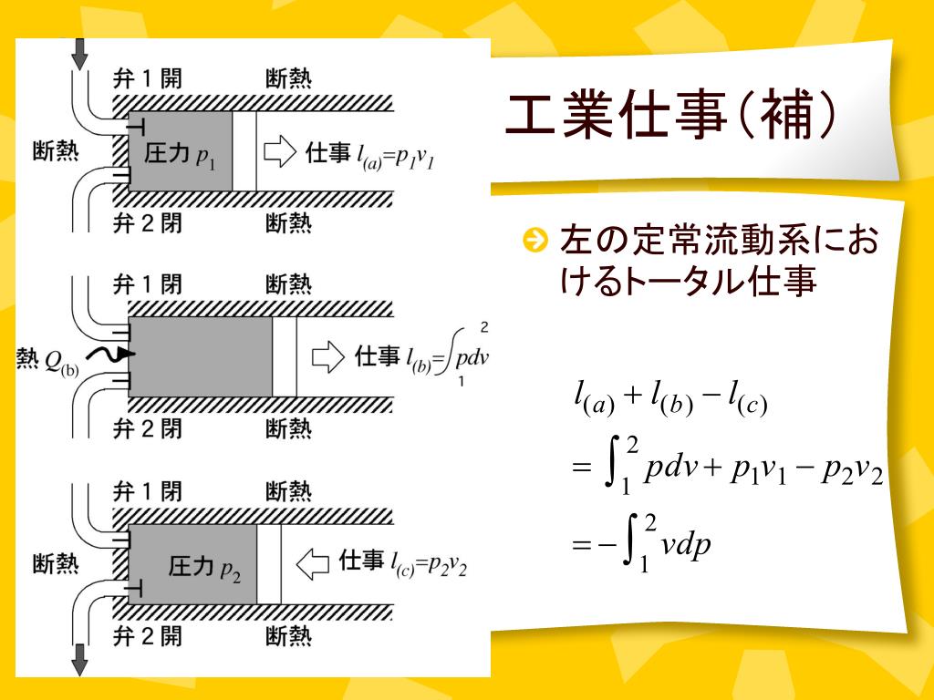 イメージカタログ トップ 100+ 絶対 仕事 工業 仕事