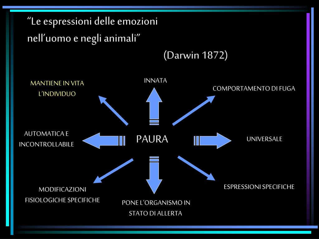 L Espressione Delle Emozioni Nell Uomo E Negli Animali PPT - La Paura PowerPoint Presentation, free download - ID:6433438