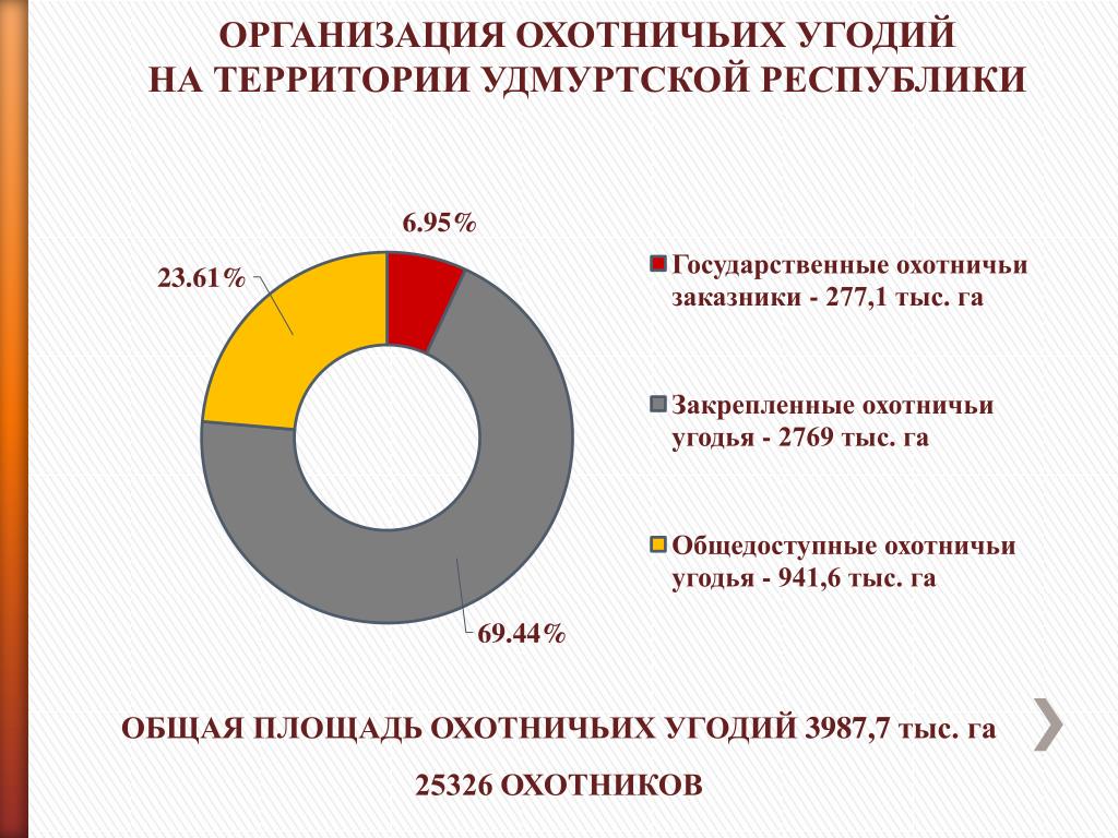 Такси удмуртской республики. Кластер животные Удмуртской Республики.