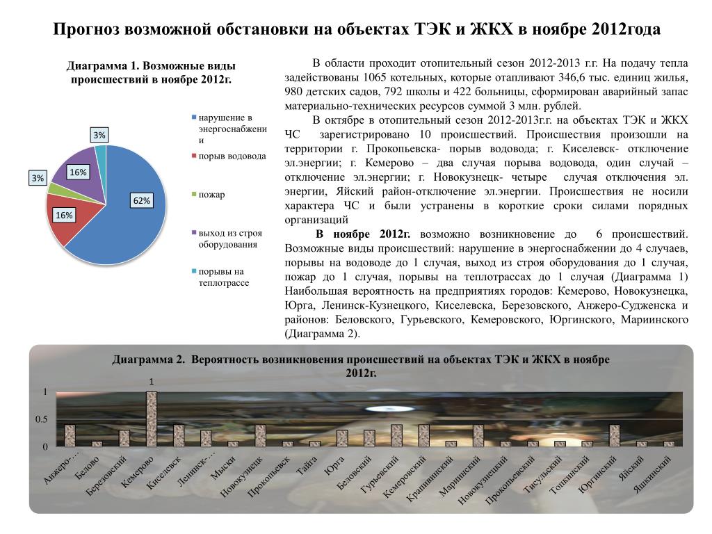 Отключение электроэнергии в новокузнецке