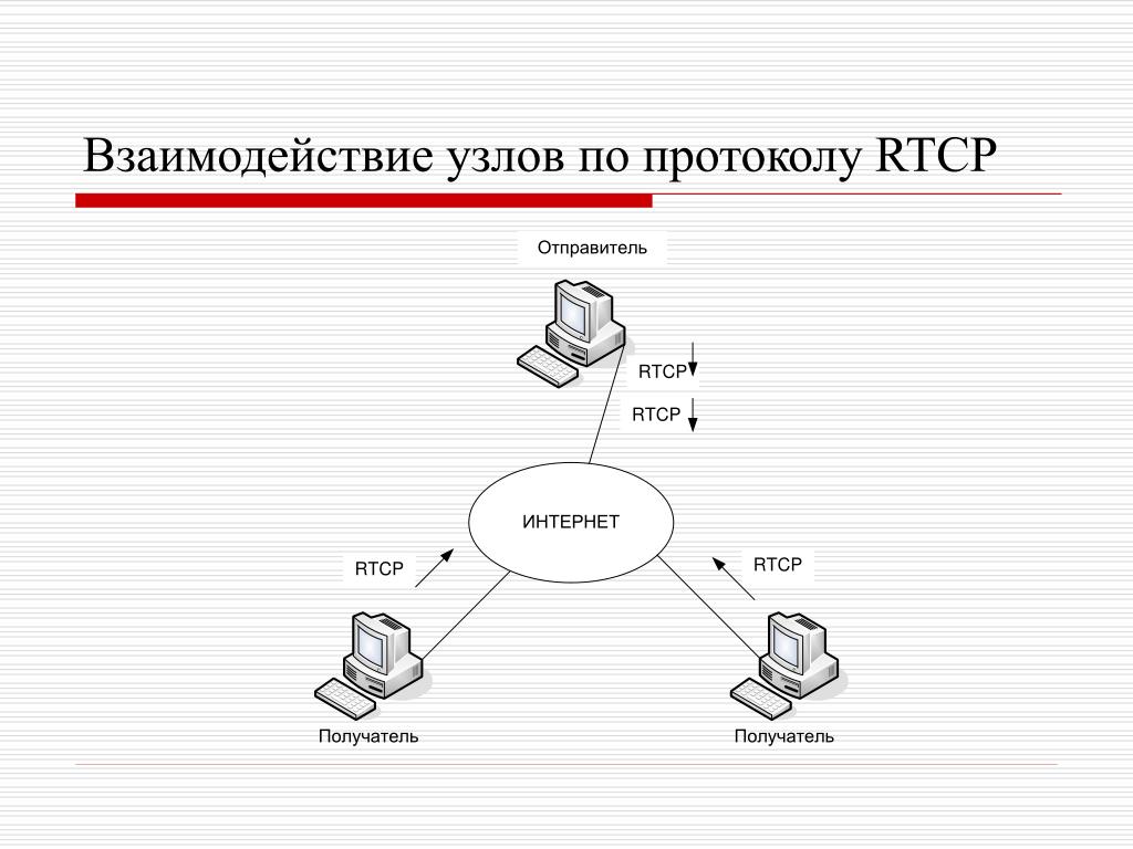 Мета взаимодействие. Протоколы взаимодействия в по. Схема сетевого взаимодействия узлов. Система музеев схема. RTCP структура.