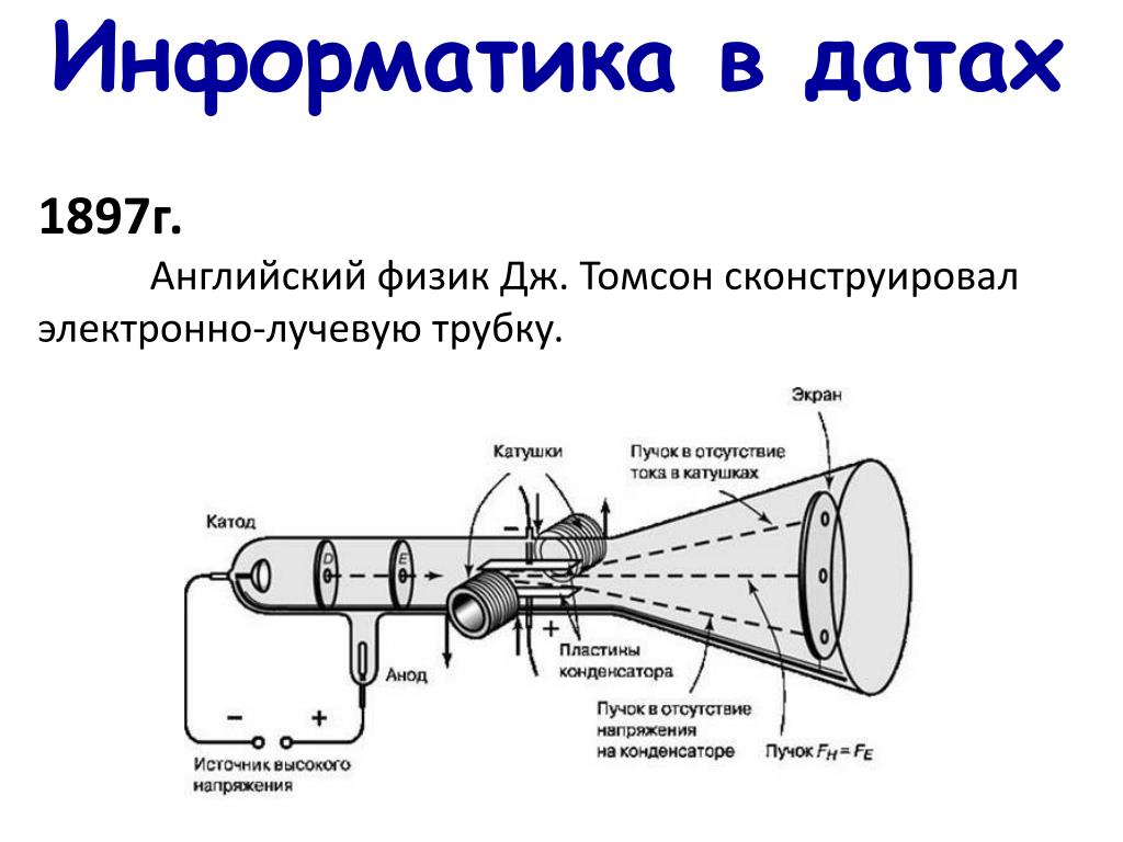 На рисунке 4 представлены основные детали устройства электронно лучевой трубки