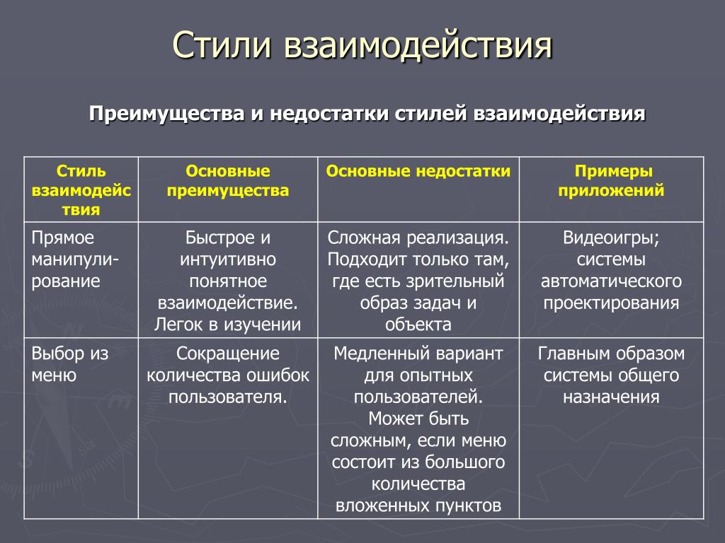 Анализ стилей общения. Стили взаимодействия. Взаимодействие функциональных стилей. Взаимодействие функциональных стилей русского языка. Взаимодействие стилей стилистика.
