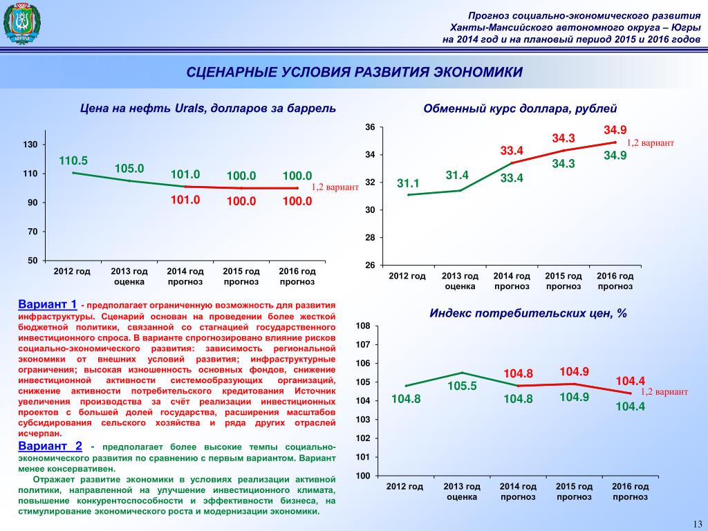 Экономика ХМАО. Динамика экономического развития ХМАО. Какие отрасли экономики развиты в Ханты Мансийском автономном округе.