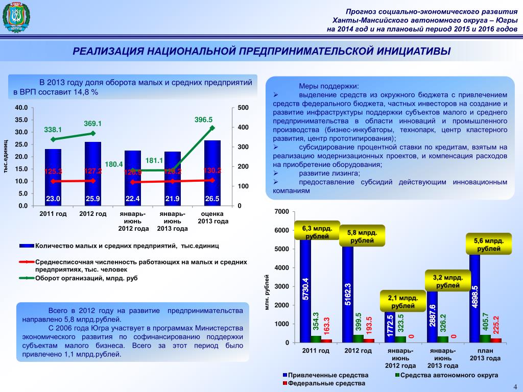 Социальные прогнозы россии. Прогнозирование социально-экономического развития. Показатели социального развития региона.