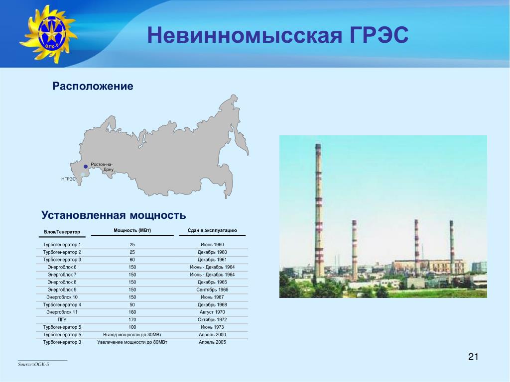 Что такое грэс расшифровка Что такое грэс расшифровка