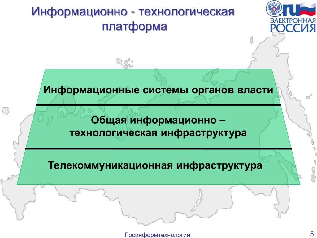 Аис образовательная платформа нижегородской