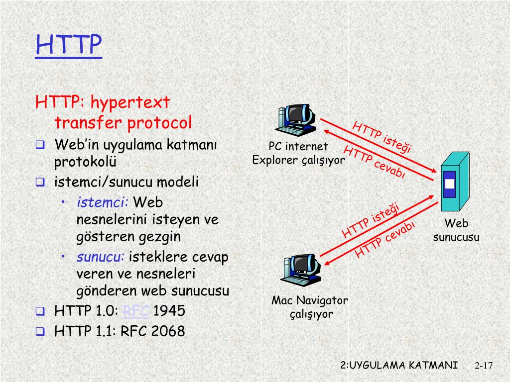 Гипертекст гиперссылка. Гипертекст протокол. Hypertext transfer Protocol. (Hyper text transfer Protocol Интерфейс. Гипертекст и гиперссылка.