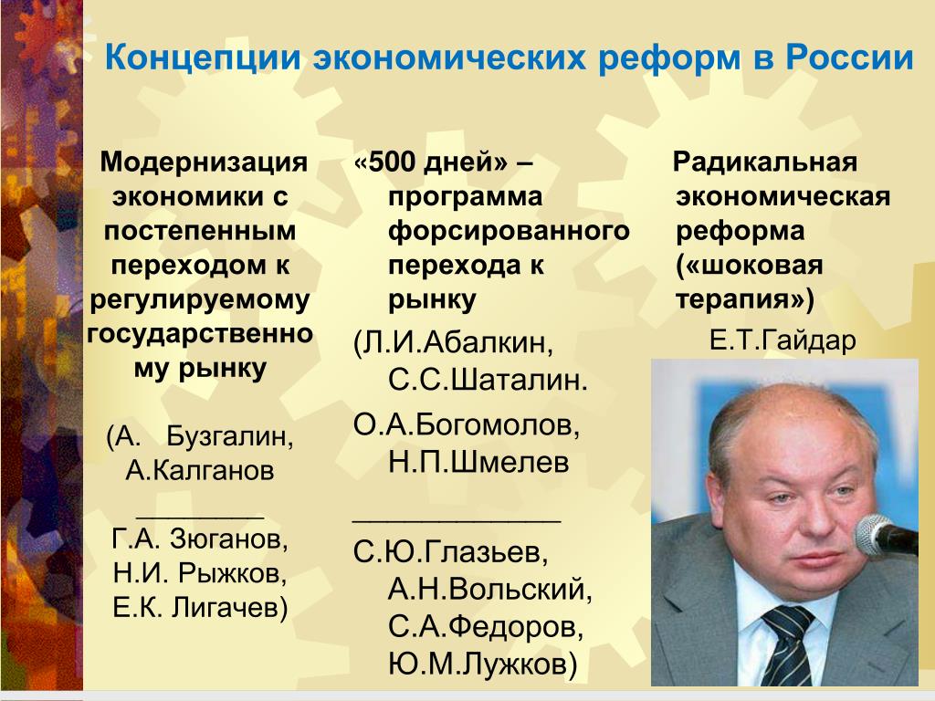 Первые результаты экономических реформ. Реформа Гайдара 1992 шоковая терапия. Реформы правительства Ельцина — Гайдара. Экономическая реформа правительства е Гайдара в 1992. Программа «шоковой терапии» е.т. Гайдара».