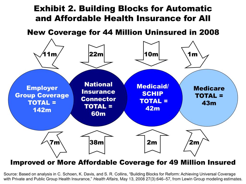 PPT Exhibit 1. “ Medicare Extra” Benefits vs. Current Medicare