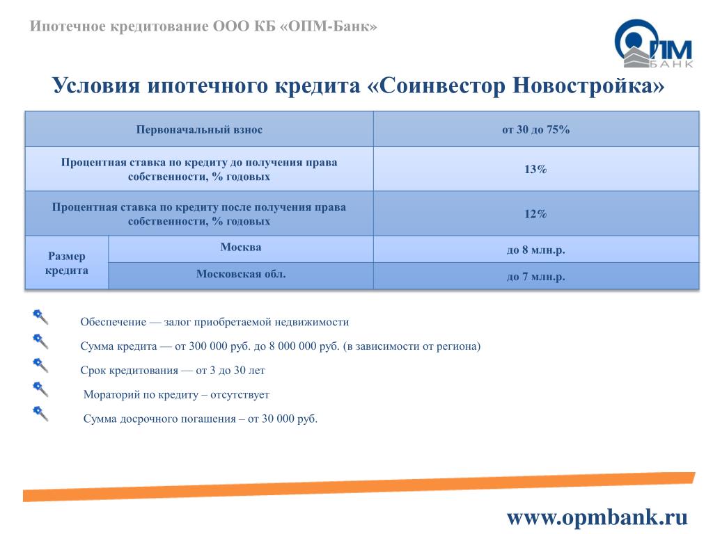 Условия ипотеки. Условия ипотечного кредитования. Условия программ ипотечного кредитования. Условия кредитования ООО. Сроки ипотечного кредитования.