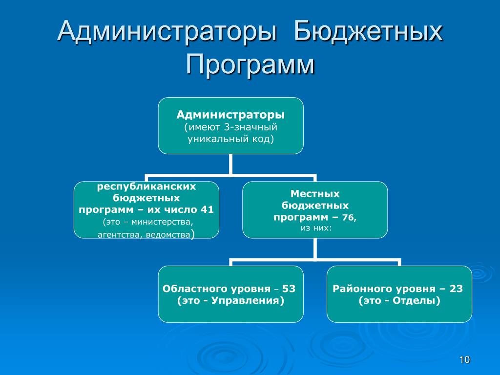 PPT - УСЛУГИ, РЕШЕНИЯ, ПРОЕКТЫ КОМПАНИИ PowerPoint Presentation - ID:3045159