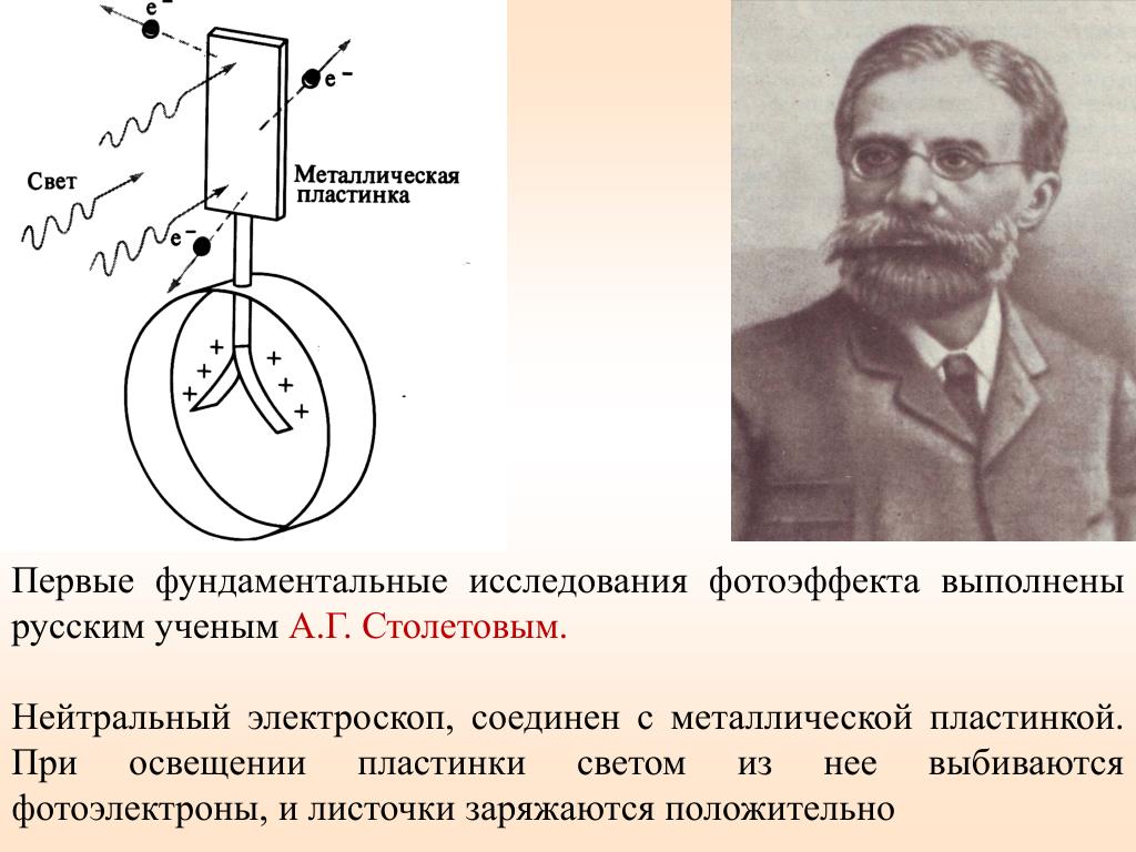 Открытие явления внешнего фотоэффекта