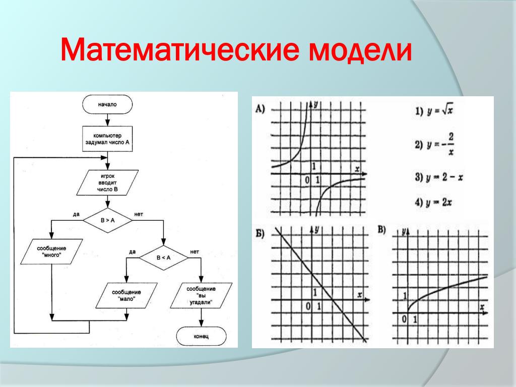 Программная реализация моделей. Простая математическая модель. Примеры математических моделей в информатике. Графическая математическая модель. Компьютерные математические модели.