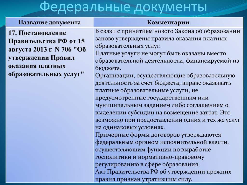 Документ, формирующий содержание дополнительного образования. Содержание дополнительного образования. Федеральные и региональные документы. Документ, формирующий содержание дополнительного образования. Содержание дополнительного образования. Федеральные и региональные документы.