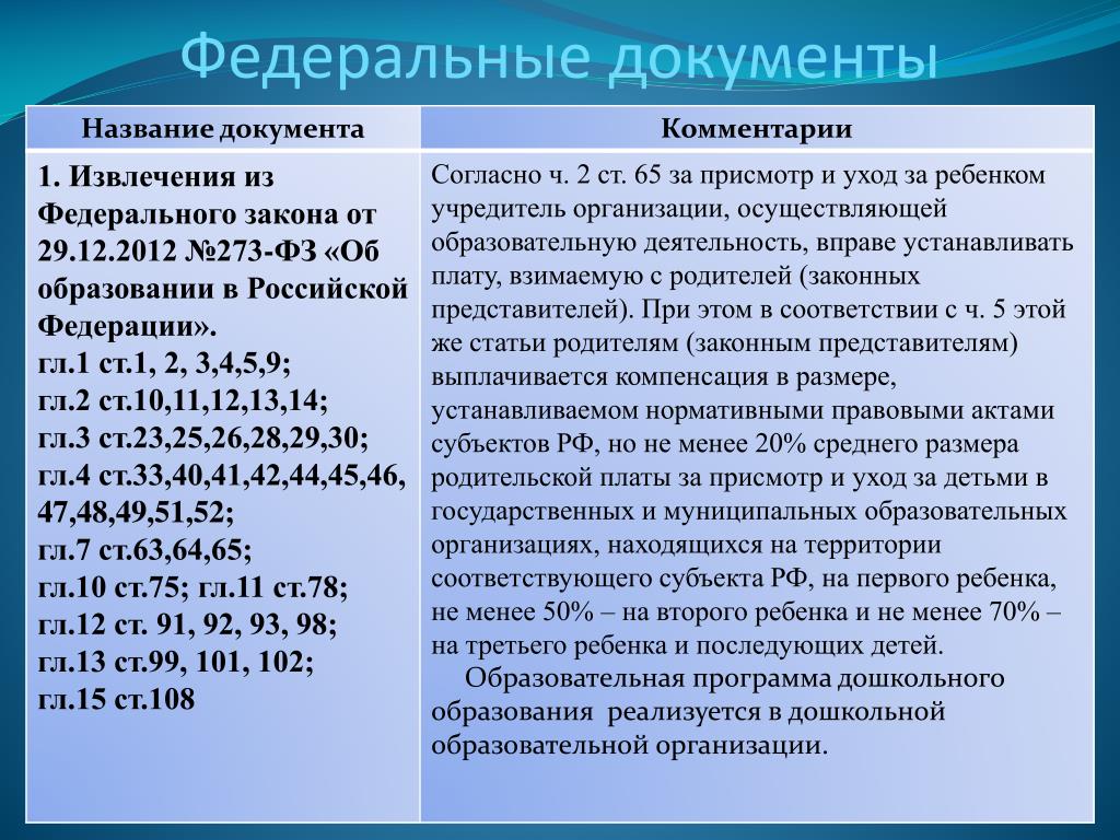 Федеральные нормативно-правовые документы:. Федеральные и региональные документы. Нормативные документы регионального уровня. Названия документа федерального закона. Федеральные нормативно-правовые документы:. Федеральные и региональные документы. Нормативные документы регионального уровня. Названия документа федерального закона.