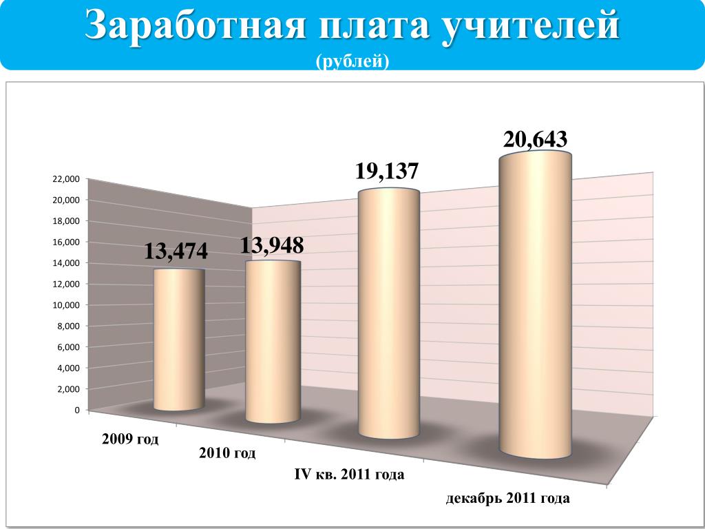 Индексация заработной платы в 2025. Индексация заработной платы. Увеличение ЗП. Рост ЗП. Индексация заработной платы картинки.