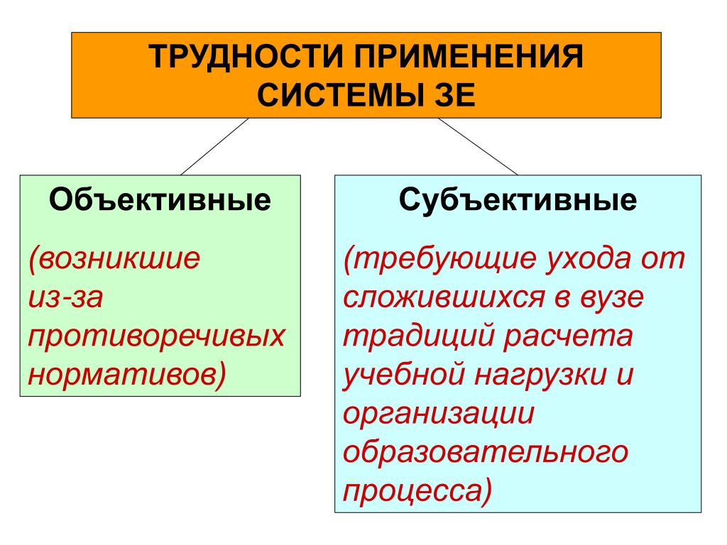 Объективная система. Объективные и субъективные трудности. Объективные и субъективные проблемы. Объективные и субъективные трудности в спорте. Объективные и субъективные трудности похода.