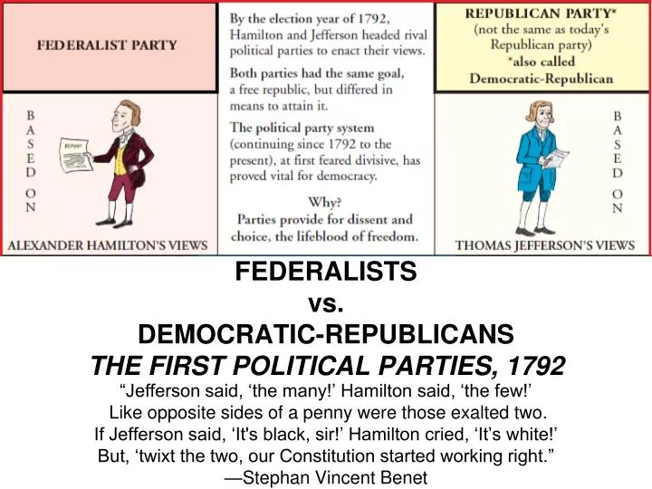 PPT FEDERALISTS vs. DEMOCRATICREPUBLICANS THE FIRST