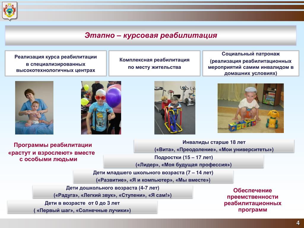 Социокультурная реабилитация инвалидов проект