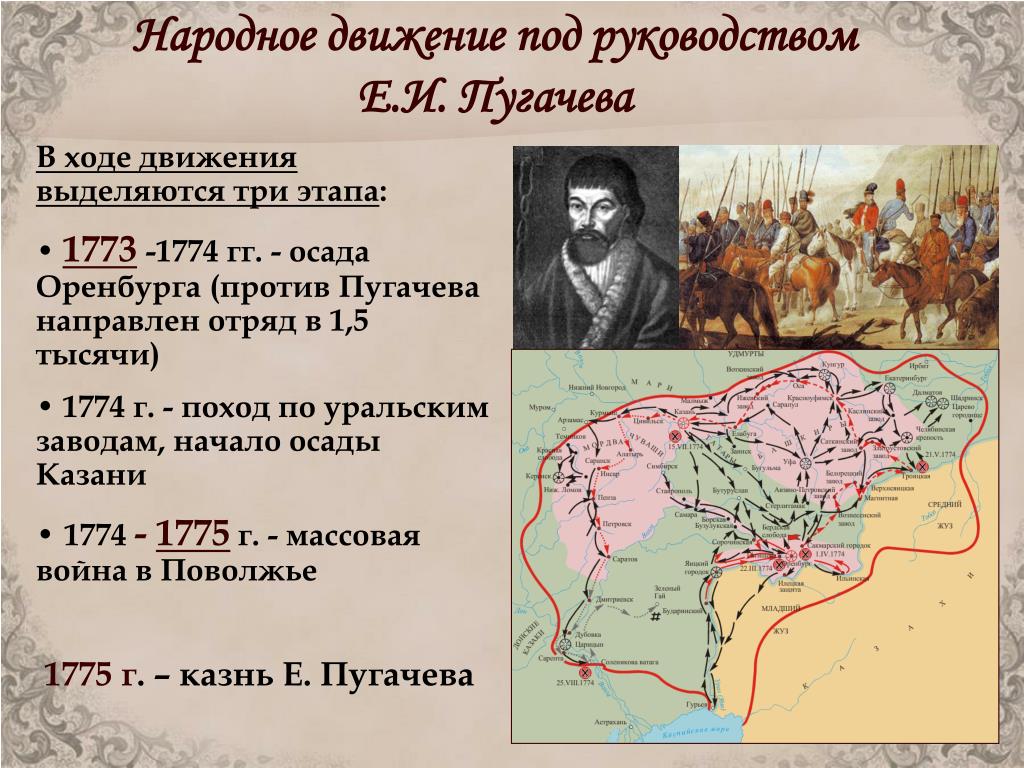Какой город осадили зимой 1774 года пугачев. Итоги Пугачевского Восстания 1773-1775. Карта походов Емельяна Пугачева.