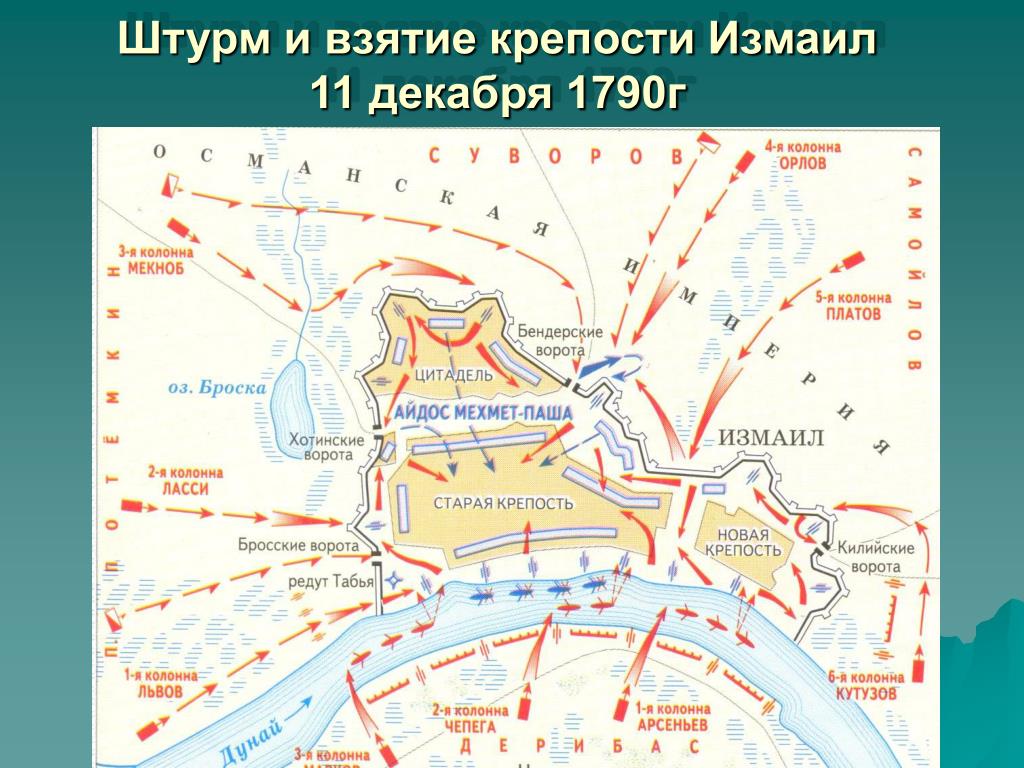 стихи про крепость измаил фасоны юбок