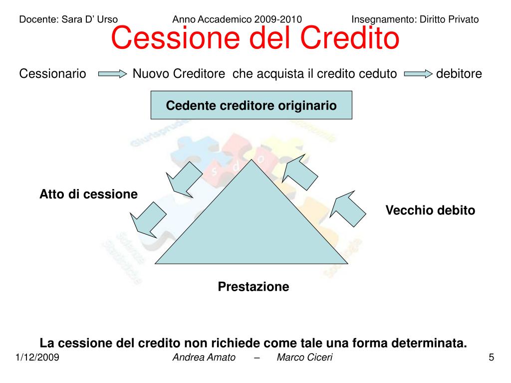 Cessione PPT - Factoring: La cessione del credito di Impresa. PowerPoint ...