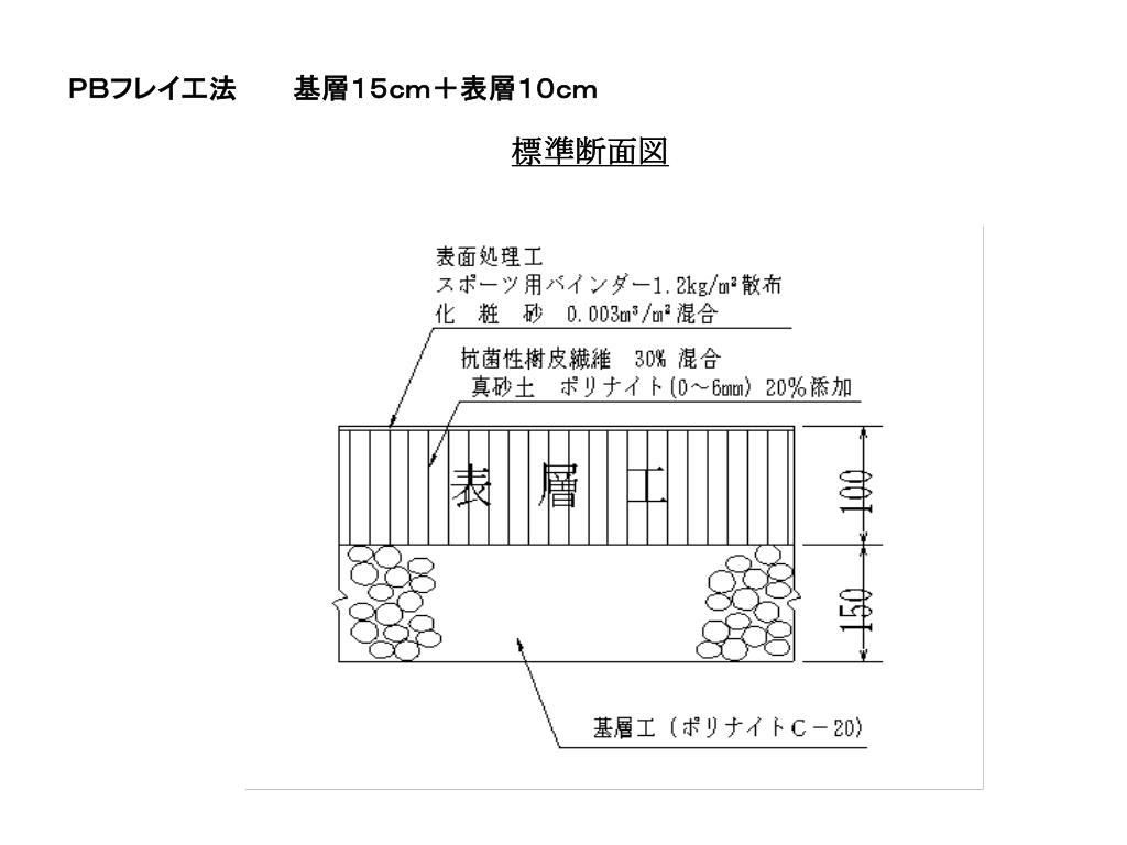 Ppt pbクレイ工法 Powerpoint Presentation Free Download Id Ppt pbクレイ工法 Powerpoint Presentation Free Download Id