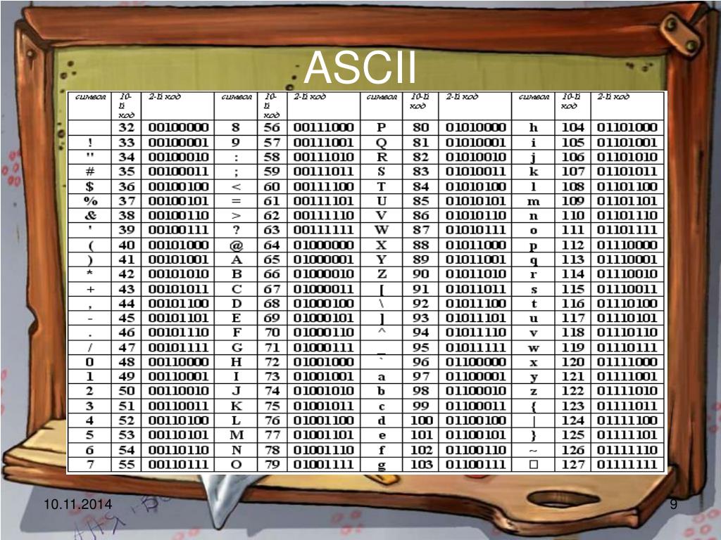Код ascii сообщение. ASCII. ASCII код. Код ASCII 10. ASCII 11.