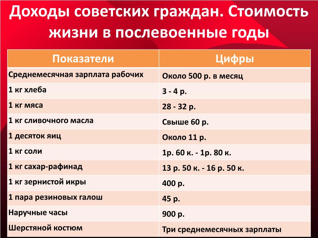 Послевоенные годы тест