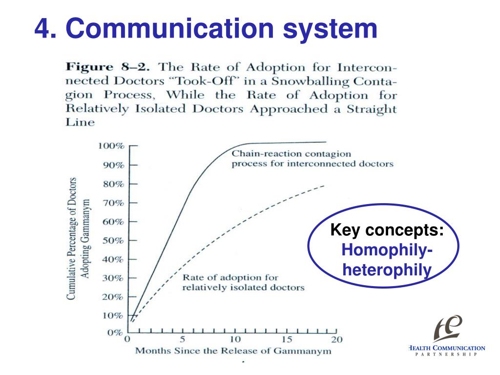 PPT Introduction to Theories of Communication Effects Diffusion