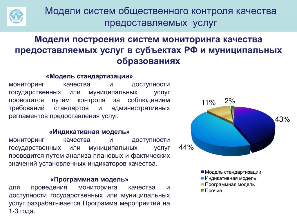 Мониторинг предоставляемых услуг