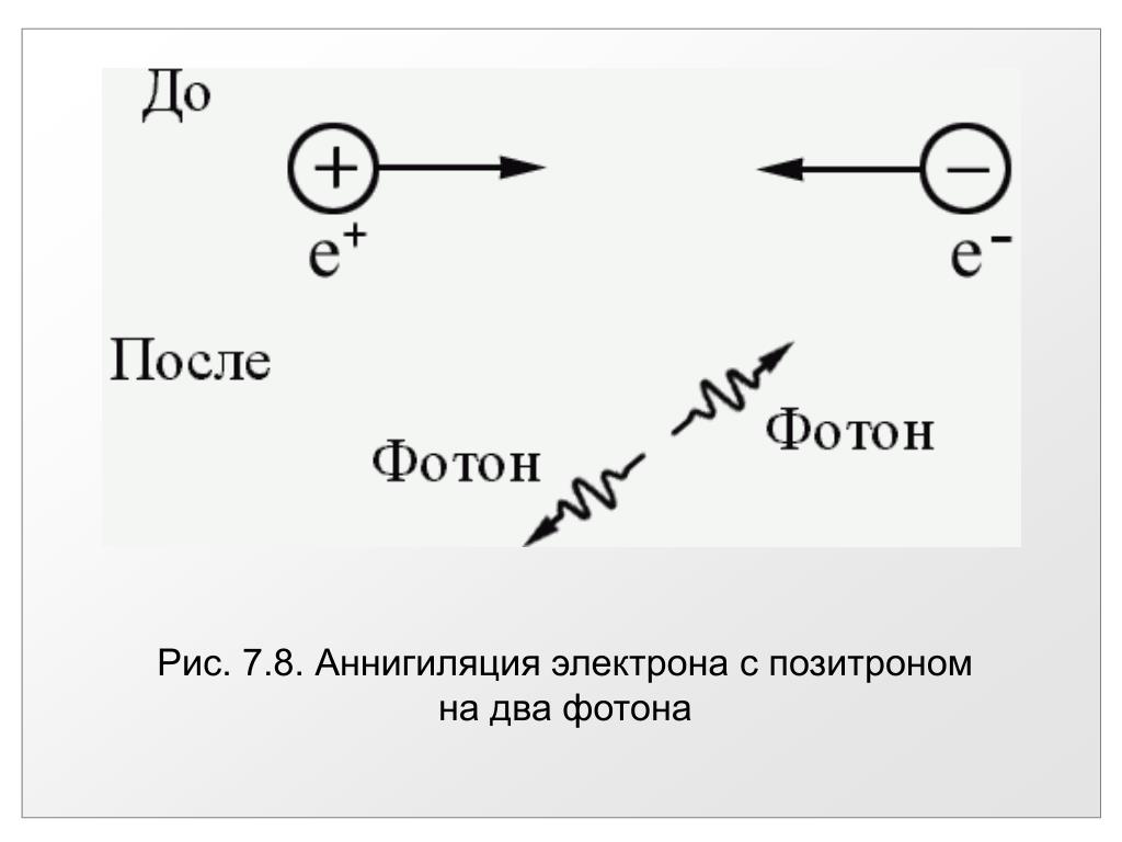 Отрицательная частица электрон